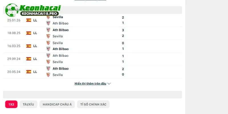 Hiểu về những lần đụng độ trước đây của Athletic Club vs Sevilla