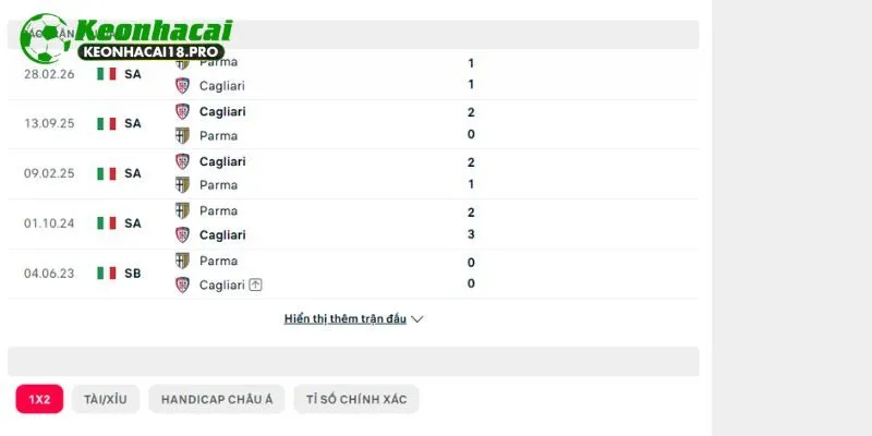 Lịch sử đối đầu trực tiếp giữa Parma vs Cagliari